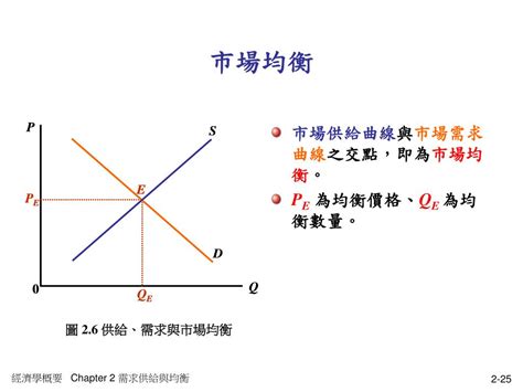 需求意思|需求與供給